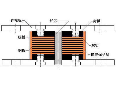 什邡市抗震支座施工-普通板式橡胶支座厂家